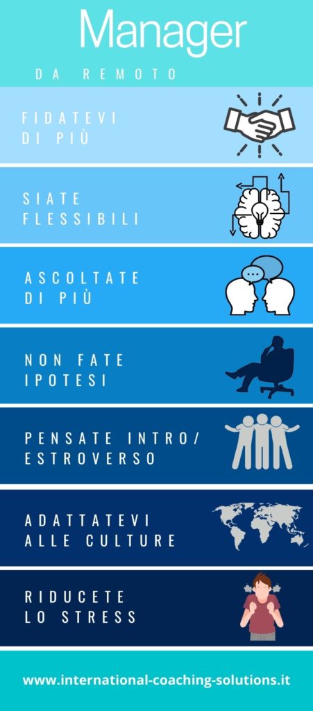 Come gestire un team di lavoro da remoto